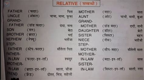 Family Relations in English and Hindi